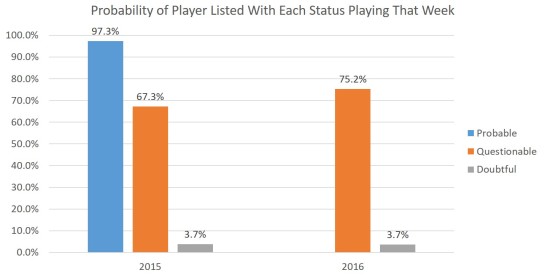 percent-playing-15-16_full-year